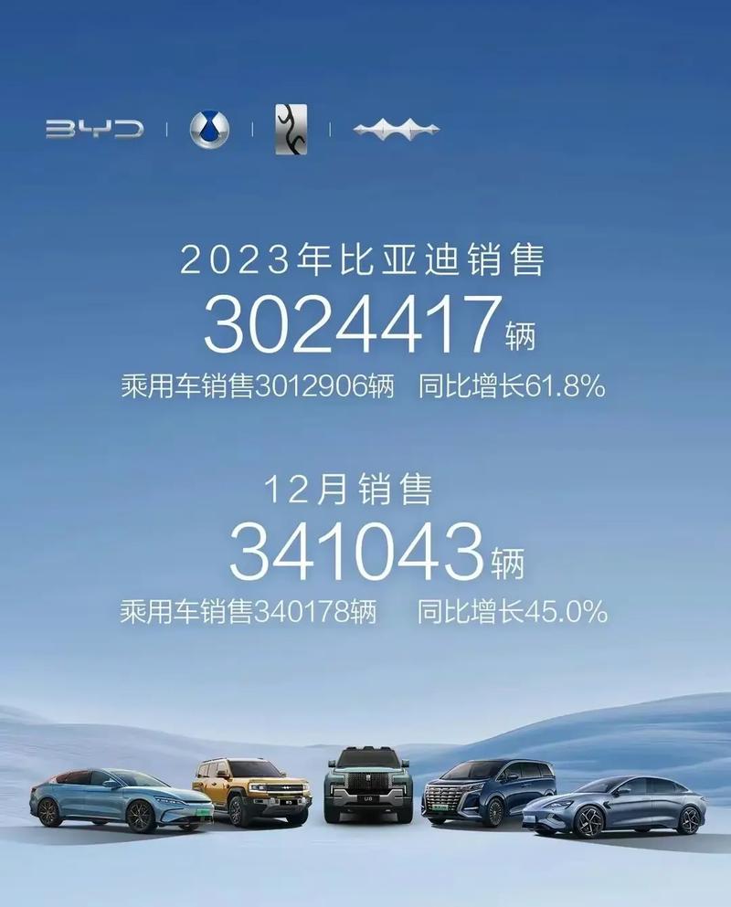 惊爆!比亚迪产品震撼电子行业欧美大年夜国纷纷垂头买单! 人工智能 惊爆!比亚迪产品震撼电子行业欧美大年夜国纷纷垂头买单! 惊爆!比亚迪产品震撼电子行业欧美大年夜国纷纷垂头买单! 人工智能