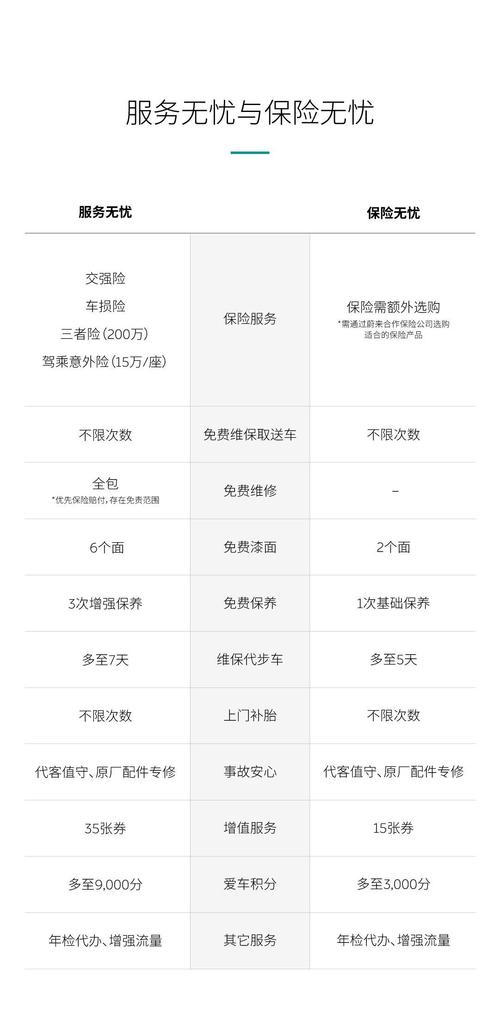 蔚来2023版做事无忧/保险无忧宣告做事无忧最低11600元/年 互联通信 蔚来2023版做事无忧/保险无忧宣告做事无忧最低11600元/年 蔚来2023版做事无忧/保险无忧宣告做事无忧最低11600元/年 互联通信
