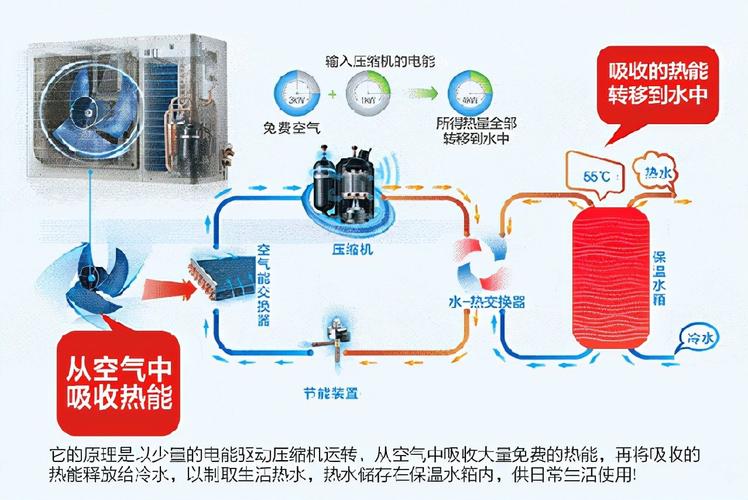 滚镀分娩线的节能进级:从蒸汽加热到空气能热泵的变革 智能家居 滚镀分娩线的节能进级:从蒸汽加热到空气能热泵的变革 滚镀分娩线的节能进级:从蒸汽加热到空气能热泵的变革 智能家居