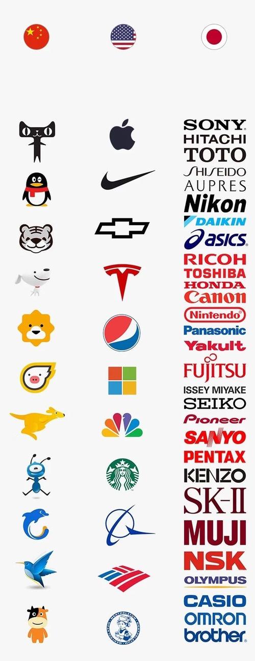 优秀Logo设计的“共性与差异”! 人工智能 优秀Logo设计的“共性与差异”! 优秀Logo设计的“共性与差异”! 人工智能