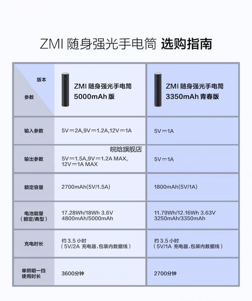 是手电也是充电宝ZMI随身强光手电筒开箱评测 人工智能 是手电也是充电宝ZMI随身强光手电筒开箱评测 是手电也是充电宝ZMI随身强光手电筒开箱评测 人工智能