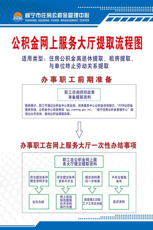 「津云热点」快看!网上提取公积金分几步?详解流程图都在这里! 互联通信 「津云热点」快看!网上提取公积金分几步?详解流程图都在这里! 「津云热点」快看!网上提取公积金分几步?详解流程图都在这里! 互联通信