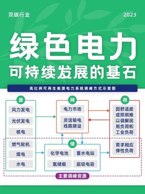 每日一词|新型电力系统 new electricity system 互联通信 每日一词|新型电力系统 new electricity system 每日一词|新型电力系统 new electricity system 互联通信