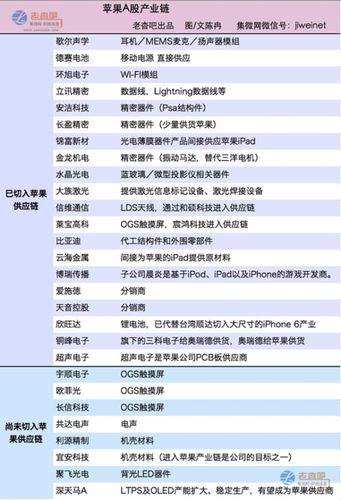 苹果家当链:核心供应商概览及6大年夜龙头公司详解(名单) 智能科技 苹果家当链:核心供应商概览及6大年夜龙头公司详解(名单) 苹果家当链:核心供应商概览及6大年夜龙头公司详解(名单) 智能科技