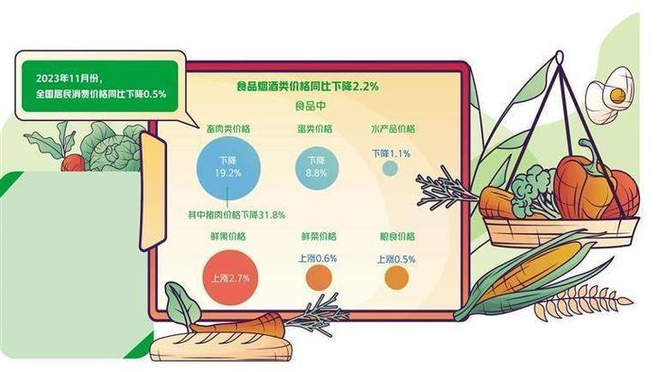 2023年这些生活必需品可能会涨价老庶平易近该若何应对? 人工智能 2023年这些生活必需品可能会涨价老庶平易近该若何应对? 2023年这些生活必需品可能会涨价老庶平易近该若何应对? 人工智能