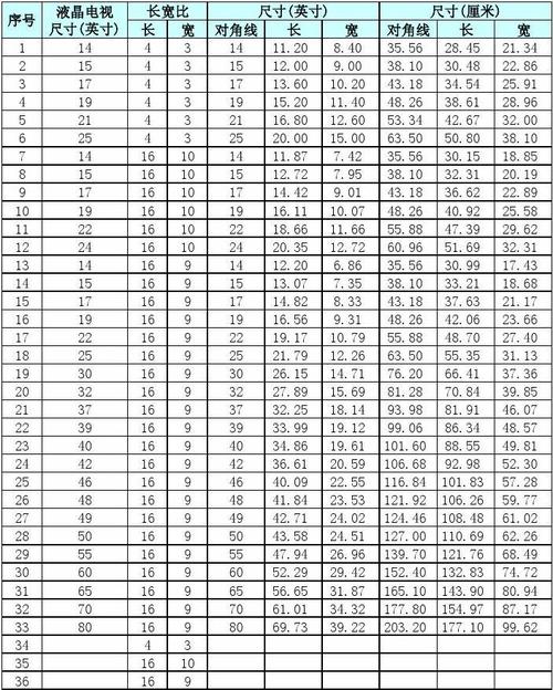 26寸有多大年夜?常见显示屏尺寸比较 智能科技 26寸有多大年夜?常见显示屏尺寸比较 26寸有多大年夜?常见显示屏尺寸比较 智能科技