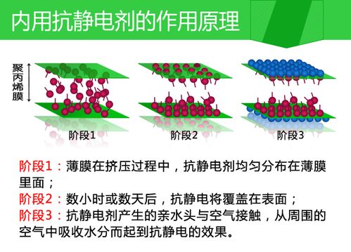 三分钟带你理解防静电塑料和导电塑料 人工智能 三分钟带你理解防静电塑料和导电塑料 三分钟带你理解防静电塑料和导电塑料 人工智能