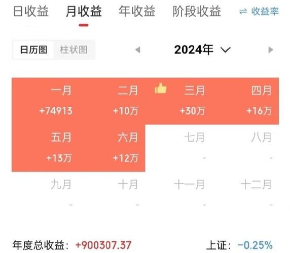 沃尔核材：电子系列产品占公司营业收入比重较大年夜将连续加大年夜研发立异力度和优化产品结构 沃尔核材：电子系列产品占公司营业收入比重较大年夜将连续加大年夜研发立异力度和优化产品结构 智能家居
