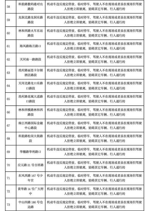 周浦新增6套“电子警察”点位公布→ 周浦新增6套“电子警察”点位公布→ 智能科技