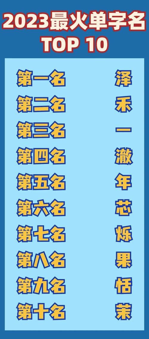 2023年爆款名字出炉!快来围不雅观… 人工智能 2023年爆款名字出炉!快来围不雅观… 2023年爆款名字出炉!快来围不雅观… 人工智能