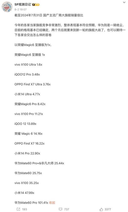 国产旗舰最新销量榜:华为断层领先!小米高歌年夜进!光彩垫底! 智能科技 国产旗舰最新销量榜:华为断层领先!小米高歌年夜进!光彩垫底! 国产旗舰最新销量榜:华为断层领先!小米高歌年夜进!光彩垫底! 智能科技