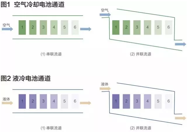 纯电动汽车的热治理模式:电池浸液式冷却 智能科技 纯电动汽车的热治理模式:电池浸液式冷却 纯电动汽车的热治理模式:电池浸液式冷却 智能科技