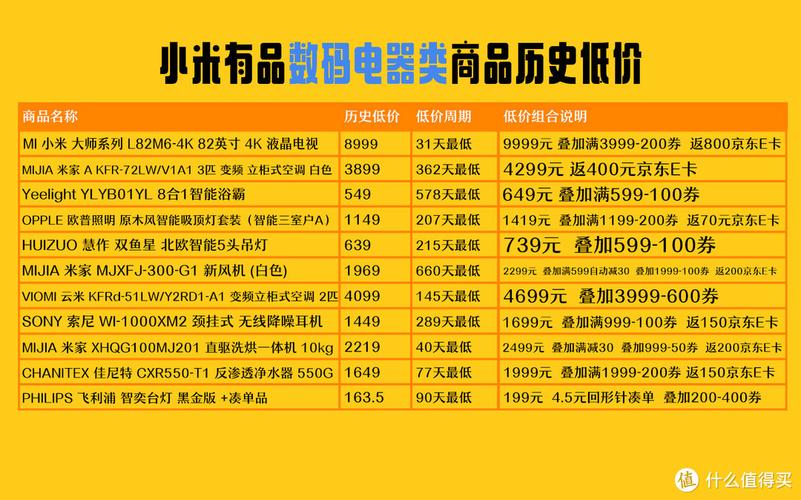 并不一定都是乱花钱盘点这几年买了之后涨价的数码产品 智能科技 并不一定都是乱花钱盘点这几年买了之后涨价的数码产品 并不一定都是乱花钱盘点这几年买了之后涨价的数码产品 智能科技
