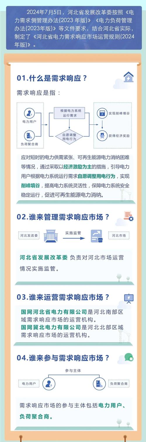 迎峰度夏电力需求大年夜涨!电力市场化改革有望提速? 智能科技 迎峰度夏电力需求大年夜涨!电力市场化改革有望提速? 迎峰度夏电力需求大年夜涨!电力市场化改革有望提速? 智能科技