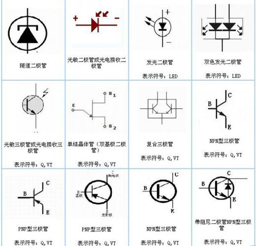 很周全的电子元器件图片、名称、符号图形比较 互联通信 很周全的电子元器件图片、名称、符号图形比较 很周全的电子元器件图片、名称、符号图形比较 互联通信