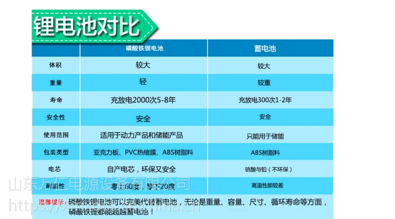 常见的充电电池有哪些各类充电电池有什么优缺点 互联通信 常见的充电电池有哪些各类充电电池有什么优缺点 常见的充电电池有哪些各类充电电池有什么优缺点 互联通信