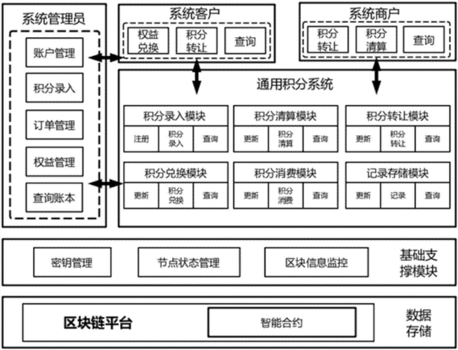 东航物流取得区块链专利解决了各介入方对于电子运单数据的共识和流转问题 智能科技 东航物流取得区块链专利解决了各介入方对于电子运单数据的共识和流转问题 东航物流取得区块链专利解决了各介入方对于电子运单数据的共识和流转问题 智能科技