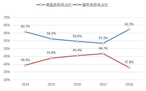 某平台网购商品需要开票商家竟然要加税点怎么办? 智能家居 某平台网购商品需要开票商家竟然要加税点怎么办? 某平台网购商品需要开票商家竟然要加税点怎么办? 智能家居