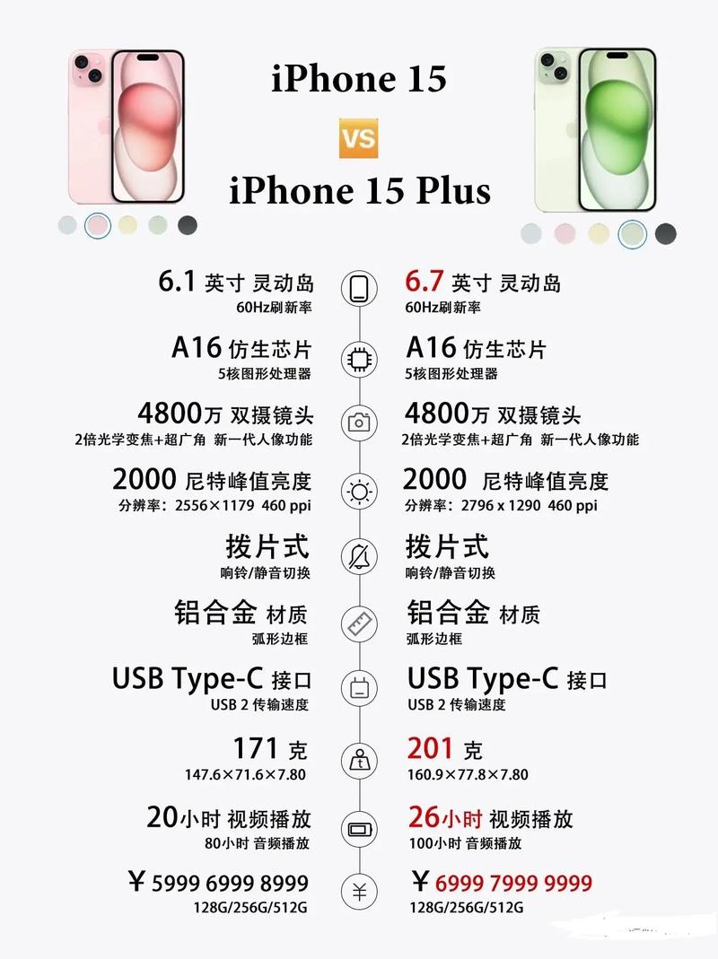 iPhone 1-iPhone 15之间的42款手机重量变革进程究竟孰轻孰重 人工智能 iPhone 1-iPhone 15之间的42款手机重量变革进程究竟孰轻孰重 iPhone 1-iPhone 15之间的42款手机重量变革进程究竟孰轻孰重 人工智能