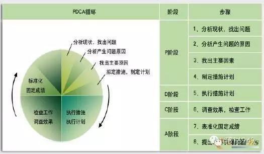 QCC与8D的一致性和差异分析 人工智能 QCC与8D的一致性和差异分析 QCC与8D的一致性和差异分析 人工智能
