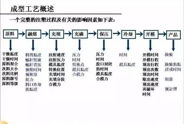 pbt塑料注塑加工方法 互联通信 pbt塑料注塑加工方法 pbt塑料注塑加工方法 互联通信