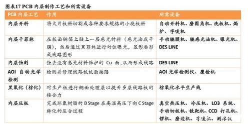 3C自动化妆备专题申报:赛道差异明显看重结构性机会 人工智能 3C自动化妆备专题申报:赛道差异明显看重结构性机会 3C自动化妆备专题申报:赛道差异明显看重结构性机会 人工智能