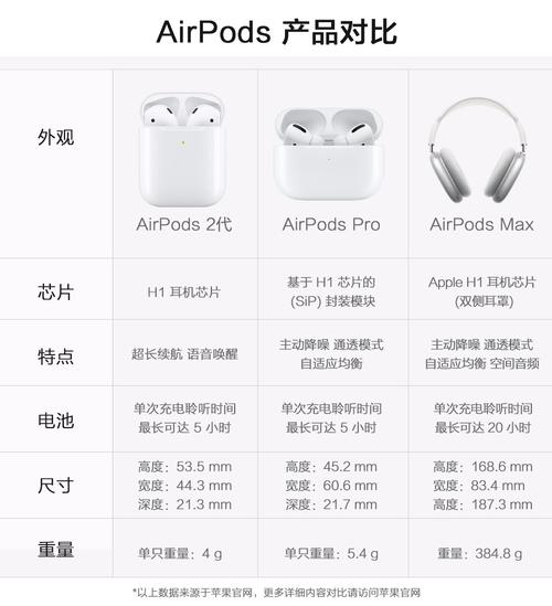 第一次上手就弄懂耳机类型 互联通信 第一次上手就弄懂耳机类型 第一次上手就弄懂耳机类型 互联通信