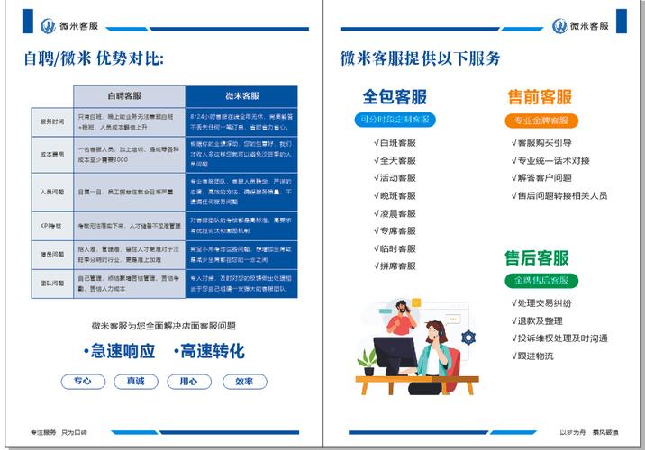 电子商务客服外包行业常识介绍 智能家居 电子商务客服外包行业常识介绍 电子商务客服外包行业常识介绍 智能家居