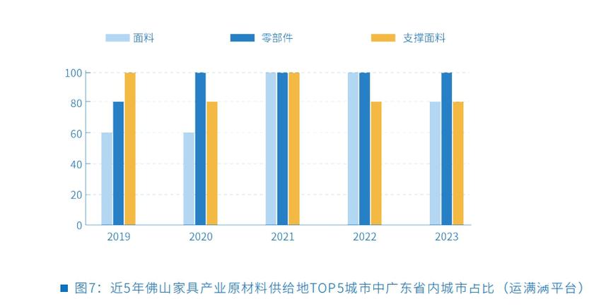 佛山家具发货量同比增长4成数字化物流平台成新质分娩力 智能家居 佛山家具发货量同比增长4成数字化物流平台成新质分娩力 佛山家具发货量同比增长4成数字化物流平台成新质分娩力 智能家居