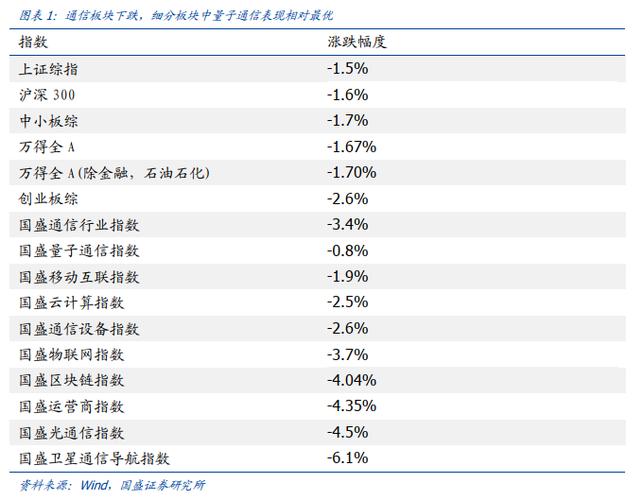 算力租赁卷成“白菜价”?英伟达A800线上租赁低至2元/时月成本仅需千余元附算力行业成长现状分析 智能科技 算力租赁卷成“白菜价”?英伟达A800线上租赁低至2元/时月成本仅需千余元附算力行业成长现状分析 算力租赁卷成“白菜价”?英伟达A800线上租赁低至2元/时月成本仅需千余元附算力行业成长现状分析 智能科技