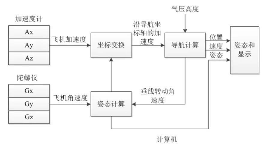 天奥电子:芯片原子钟可以长时间高精度守时可用于惯性导航系统 互联通信 天奥电子:芯片原子钟可以长时间高精度守时可用于惯性导航系统 天奥电子:芯片原子钟可以长时间高精度守时可用于惯性导航系统 互联通信