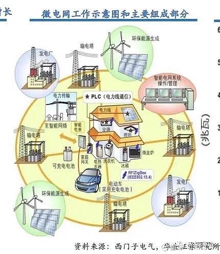 电价飙升越来越多法国人选择“自产自消” 人工智能 电价飙升越来越多法国人选择“自产自消” 电价飙升越来越多法国人选择“自产自消” 人工智能