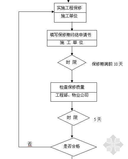 现场做事治理软件:数字化保修工作流程的步骤 互联通信 现场做事治理软件:数字化保修工作流程的步骤 现场做事治理软件:数字化保修工作流程的步骤 互联通信