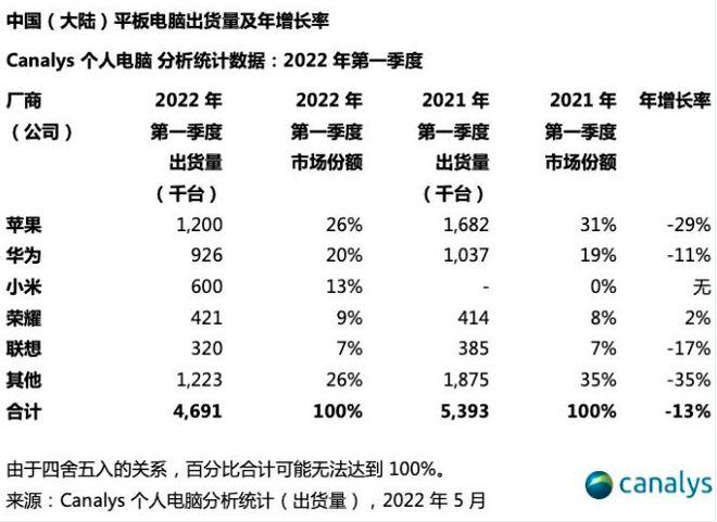 卖不动的电子产品618不是解药 智能科技 卖不动的电子产品618不是解药 卖不动的电子产品618不是解药 智能科技