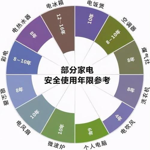 大年夜、小家电都有寿命周期听听日本专家怎么说 智能科技 大年夜、小家电都有寿命周期听听日本专家怎么说 大年夜、小家电都有寿命周期听听日本专家怎么说 智能科技