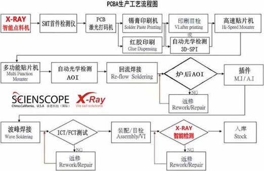联创电子取得车载镜头专利简化加工工艺降低成本 互联通信 联创电子取得车载镜头专利简化加工工艺降低成本 联创电子取得车载镜头专利简化加工工艺降低成本 互联通信