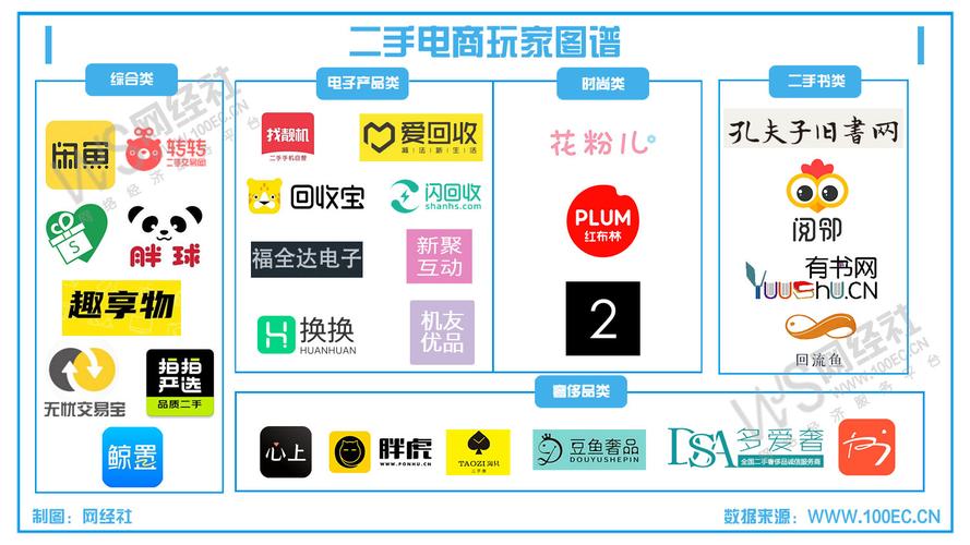 盘点:卖家必知的6个二手寄售电商平台 智能科技 盘点:卖家必知的6个二手寄售电商平台 盘点:卖家必知的6个二手寄售电商平台 智能科技