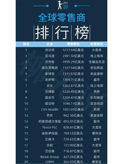 全球10大年夜电商平台排名! 1.亚马逊 2.淘宝 3.京东 智能家居 全球10大年夜电商平台排名! 1.亚马逊 2.淘宝 3.京东 全球10大年夜电商平台排名! 1.亚马逊 2.淘宝 3.京东 智能家居
