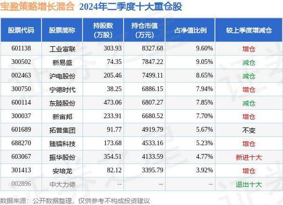 8月12日长盛电子信息主题灵活设备混淆净值增长0.53%近6个月累计上涨0.53% 人工智能 8月12日长盛电子信息主题灵活设备混淆净值增长0.53%近6个月累计上涨0.53% 8月12日长盛电子信息主题灵活设备混淆净值增长0.53%近6个月累计上涨0.53% 人工智能
