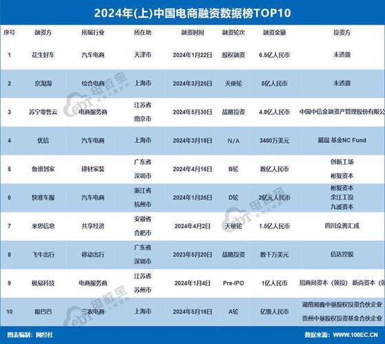 《新疆电子商务成长研究申报(2022)》出炉乌鲁木齐电子商务综合成长指数排名全疆第一 互联通信 《新疆电子商务成长研究申报(2022)》出炉乌鲁木齐电子商务综合成长指数排名全疆第一 《新疆电子商务成长研究申报(2022)》出炉乌鲁木齐电子商务综合成长指数排名全疆第一 互联通信
