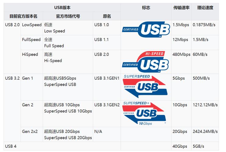 USB接口上的小标签有啥用?从“+”号到闪电的奥秘 互联通信 USB接口上的小标签有啥用?从“+”号到闪电的奥秘 USB接口上的小标签有啥用?从“+”号到闪电的奥秘 互联通信