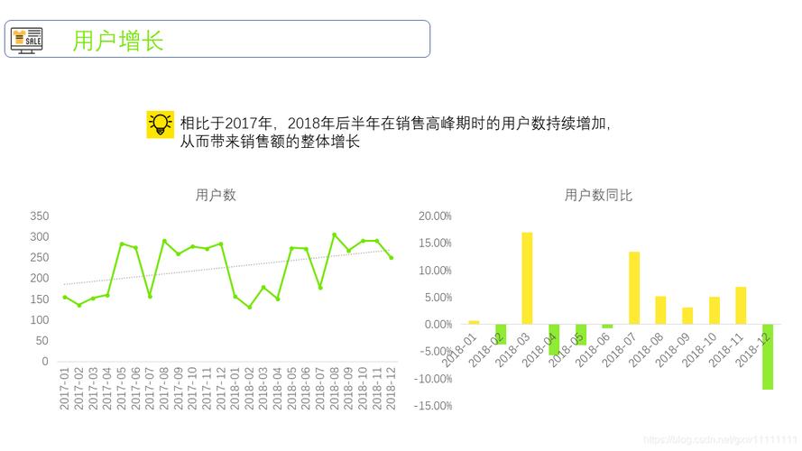 2个要点做好电商平台的数据分析 人工智能 2个要点做好电商平台的数据分析 2个要点做好电商平台的数据分析 人工智能