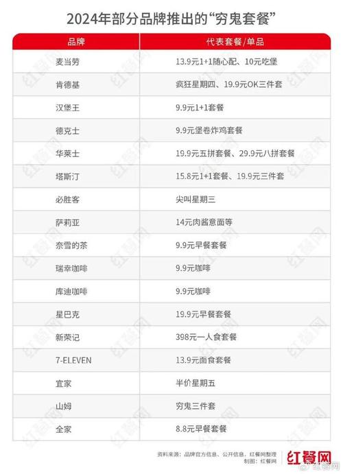 降至10元以内!“穷鬼套餐”赓续进阶有些品牌已经“亏了” 智能家居 降至10元以内!“穷鬼套餐”赓续进阶有些品牌已经“亏了” 降至10元以内!“穷鬼套餐”赓续进阶有些品牌已经“亏了” 智能家居
