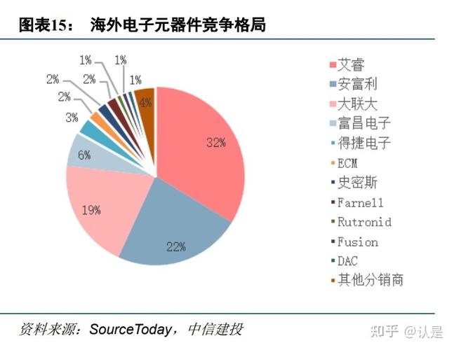 雅创电子：分销营业及自研IC营业协同成长2023年研发费用增加26.28%自研芯片产品品类及型号增加 雅创电子：分销营业及自研IC营业协同成长2023年研发费用增加26.28%自研芯片产品品类及型号增加 智能家居