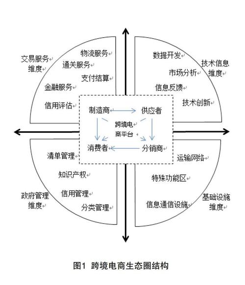 2022 中国跨境电商创业生态图谱(1-跨境做事商) 智能家居 2022 中国跨境电商创业生态图谱(1-跨境做事商) 2022 中国跨境电商创业生态图谱(1-跨境做事商) 智能家居