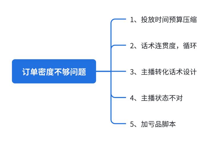 若何做好直播间数据分析?找到数据背后潜藏的问题 互联通信 若何做好直播间数据分析?找到数据背后潜藏的问题 若何做好直播间数据分析?找到数据背后潜藏的问题 互联通信