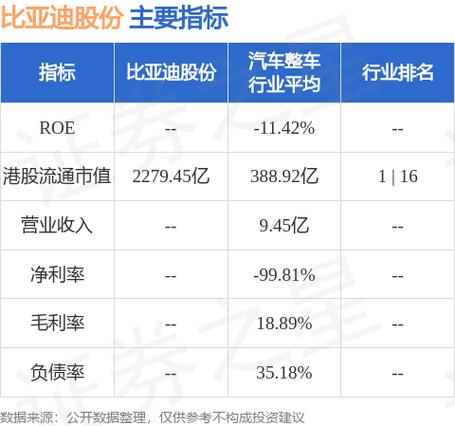 招银国际：微升比亚迪电子目标价至45.28港元 料上半年稳定增长 招银国际：微升比亚迪电子目标价至45.28港元 料上半年稳定增长 智能科技