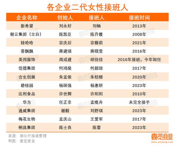 去年陷入危机的天乐集团若何突围?76岁董事长出山跑客户 智能家居 去年陷入危机的天乐集团若何突围?76岁董事长出山跑客户 去年陷入危机的天乐集团若何突围?76岁董事长出山跑客户 智能家居