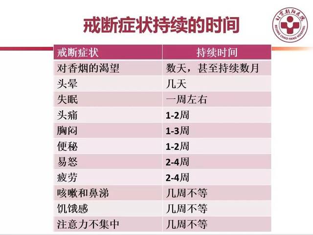 下定决心要戒烟但碰着戒断症状就放弃了?4个方法帮你摆脱烟瘾 智能家居 下定决心要戒烟但碰着戒断症状就放弃了?4个方法帮你摆脱烟瘾 下定决心要戒烟但碰着戒断症状就放弃了?4个方法帮你摆脱烟瘾 智能家居