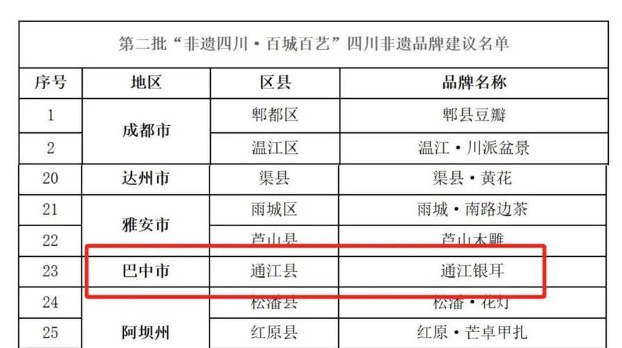 这份省级榜单义乌4个品牌入选 人工智能 这份省级榜单义乌4个品牌入选 这份省级榜单义乌4个品牌入选 人工智能